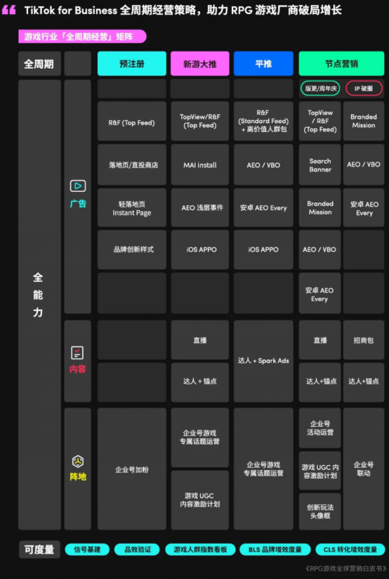 RPG全球营销白皮书：超2000亿<a href=https://www.3haomama.cn/tag/1541/ target=_blank class=infotextkey>市场</a>遇瓶颈 如何破局？