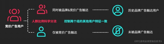 RPG全球营销白皮书：超2000亿<a href=https://www.3haomama.cn/tag/1541/ target=_blank class=infotextkey>市场</a>遇瓶颈 如何破局？