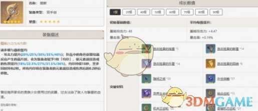 《<a href=https://www.wxsxzz.cn/game/627.html target=_blank class=infotextkey>原神</a>》娜维娅培养攻略一览