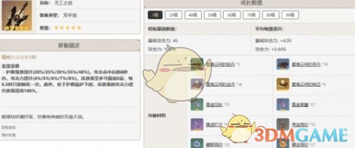 《<a href=https://www.wxsxzz.cn/game/627.html target=_blank class=infotextkey>原神</a>》娜维娅培养攻略一览