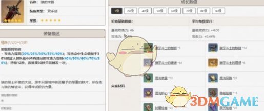 《<a href=https://www.wxsxzz.cn/game/627.html target=_blank class=infotextkey>原神</a>》娜维娅培养攻略一览