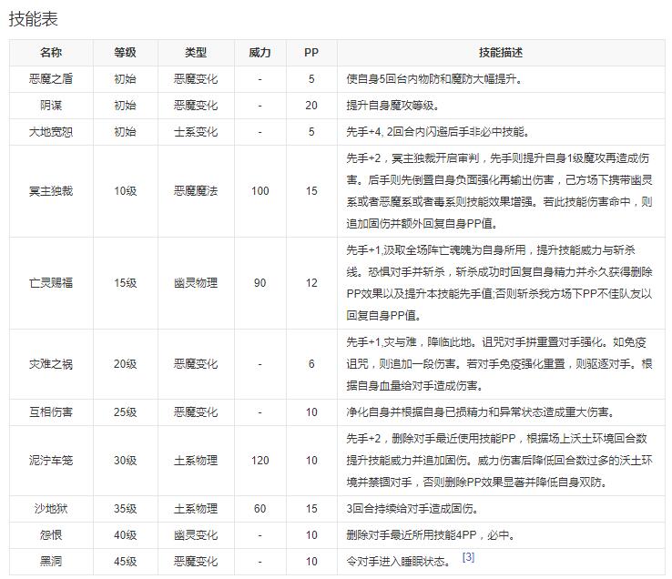 《洛克王国》阿霾技能表图鉴