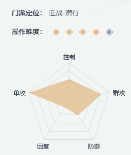 《一梦<a href=https://www.3haomama.cn/tag/167/ target=_blank class=infotextkey>江湖</a>》<a href=https://www.3haomama.cn/tag/59/ target=_blank class=infotextkey>职业</a><a href=https://www.3haomama.cn/tag/976/ target=_blank class=infotextkey>选择</a>攻略