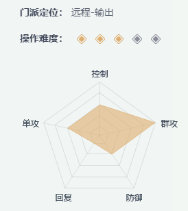 《一梦<a href=https://www.3haomama.cn/tag/167/ target=_blank class=infotextkey>江湖</a>》<a href=https://www.3haomama.cn/tag/59/ target=_blank class=infotextkey>职业</a><a href=https://www.3haomama.cn/tag/976/ target=_blank class=infotextkey>选择</a>攻略