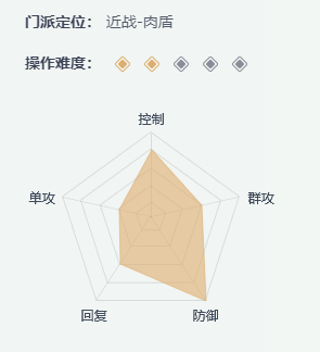 《一梦<a href=https://www.3haomama.cn/tag/167/ target=_blank class=infotextkey>江湖</a>》<a href=https://www.3haomama.cn/tag/59/ target=_blank class=infotextkey>职业</a><a href=https://www.3haomama.cn/tag/976/ target=_blank class=infotextkey>选择</a>攻略