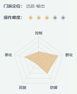 《一梦<a href=https://www.3haomama.cn/tag/167/ target=_blank class=infotextkey>江湖</a>》<a href=https://www.3haomama.cn/tag/59/ target=_blank class=infotextkey>职业</a><a href=https://www.3haomama.cn/tag/976/ target=_blank class=infotextkey>选择</a>攻略