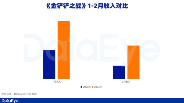 新一线梯队成增长引擎，腾讯游戏Q1表现值得期待