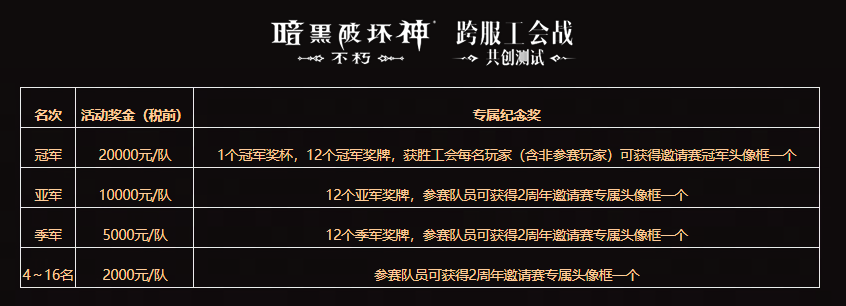 打响工会荣耀之战!《暗黑破坏神：不朽》两周年玩家邀请赛6月正式开赛