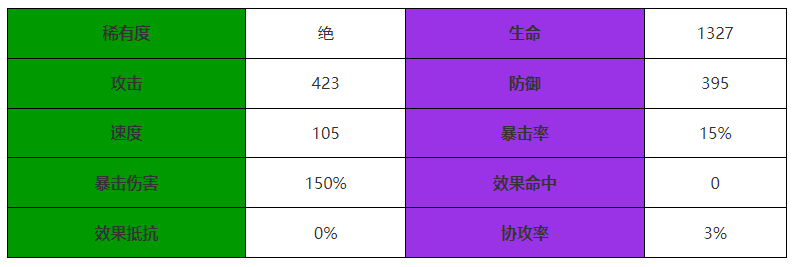 《西游：笔绘西行》二郎真君介绍