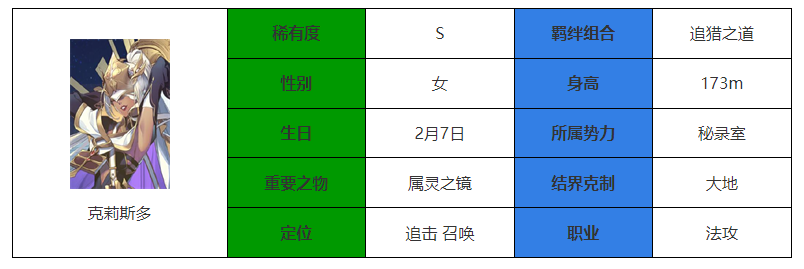 《永夜降臨：復(fù)蘇》克莉斯多介紹