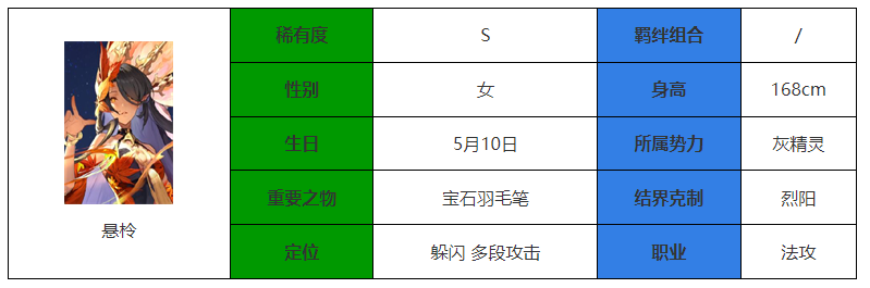 《永夜降临：复苏》悬柃介绍