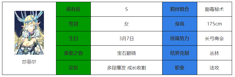 《永夜降临：复苏》莎菲尔强度介绍