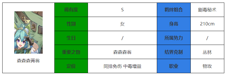 《永夜降临：复苏》森森森茀翁介绍