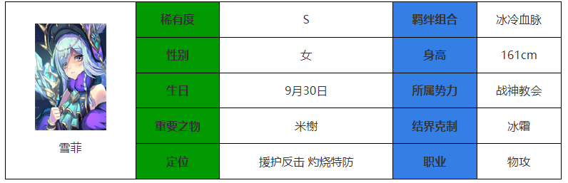 《永夜降臨：復(fù)蘇》雪菲強(qiáng)度介紹