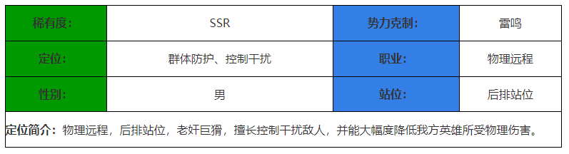 《决胜之心》莫古奸商角色介绍