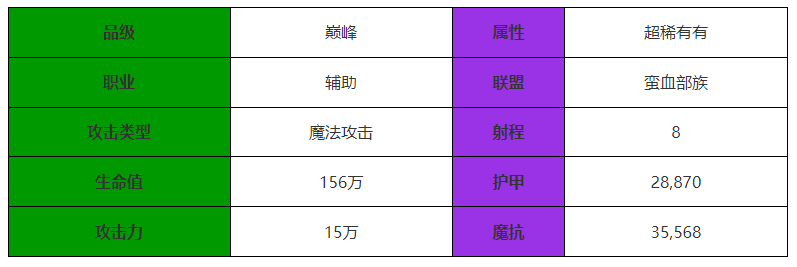 《剑与远征：启程》阿熏和蒙蒙角色介绍