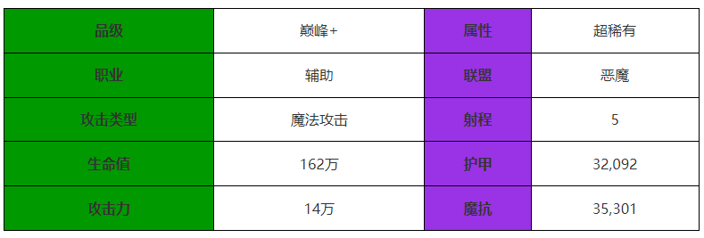 《剑与远征：启程》雷内亚角色介绍