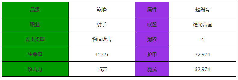 《剑与远征：启程》阿塔兰忒角色介绍