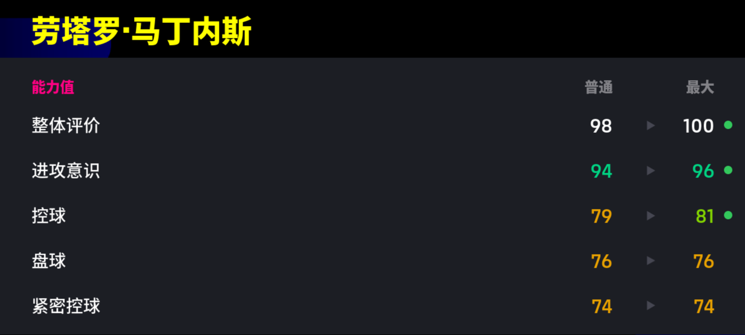 决胜劳塔罗初临赛场，跑位顶级盘带出色