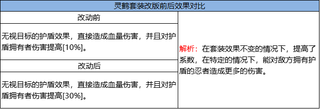 《火影忍者：忍者新世代》忍界远征”夏日伞舞“路线参考与深度解析