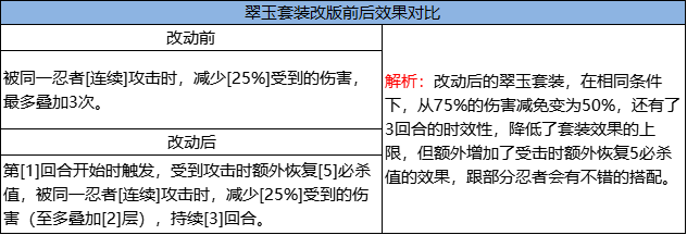 《火影忍者：忍者新世代》忍界远征”夏日伞舞“路线参考与深度解析