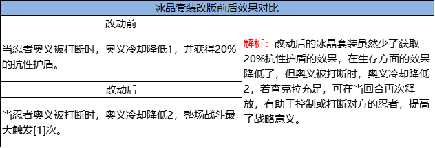 《火影忍者：忍者新世代》忍界远征”夏日伞舞“路线参考与深度解析