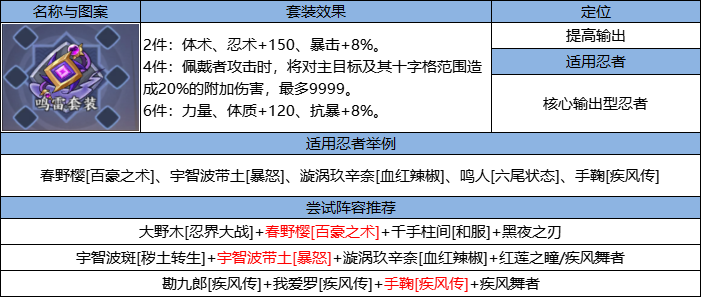 《火影忍者：忍者新世代》忍界远征”夏日伞舞“路线参考与深度解析