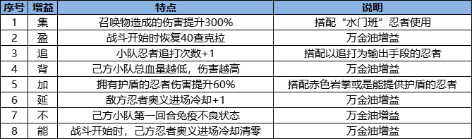 《火影忍者：忍者新世代》忍界远征”夏日伞舞“路线参考与深度解析