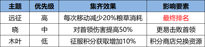 《火影忍者：忍者新世代》忍界远征”夏日伞舞“路线参考与深度解析