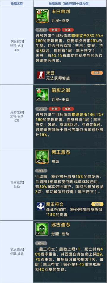 《魔力宝贝：复兴》新版本：暗影王者王宠降临，水龙装备附魔解锁，时装坐骑限时获取！