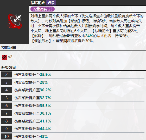 《无期迷途》赫斯提亚技能介绍