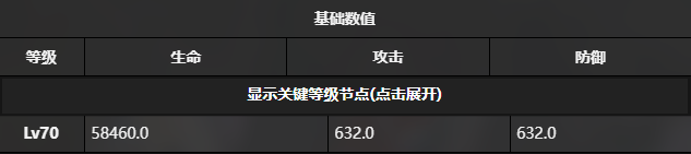 《雷索纳斯》卡洛琳技能介绍