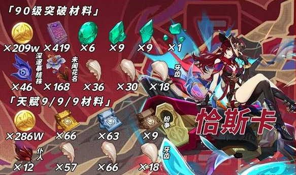 《原神》恰斯卡及专武突破材料一览