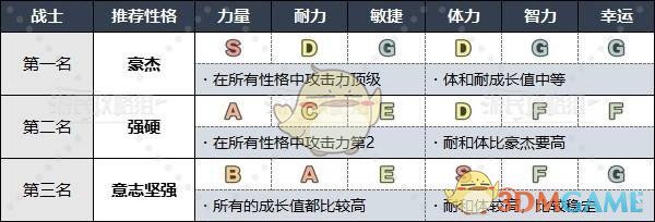 《勇者斗恶龙3》HD-2D重制版各职业推荐性格