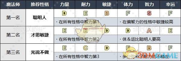 《勇者斗恶龙3》HD-2D重制版各职业推荐性格