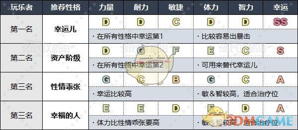 《勇者斗恶龙3》HD-2D重制版各职业推荐性格