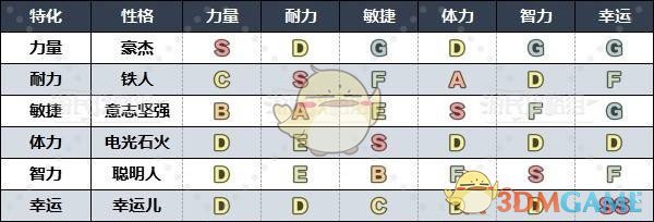 《勇者斗恶龙3》HD-2D重制版各职业推荐性格