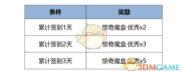 《王者荣耀》帝丹高中校服免费获取方法