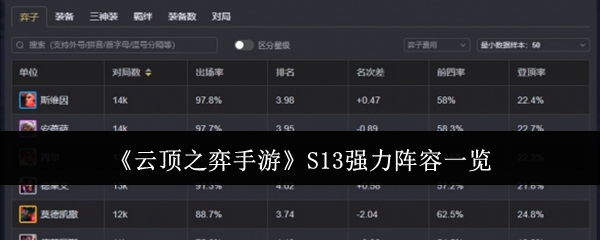 《云顶之弈手游》S13强力阵容一览