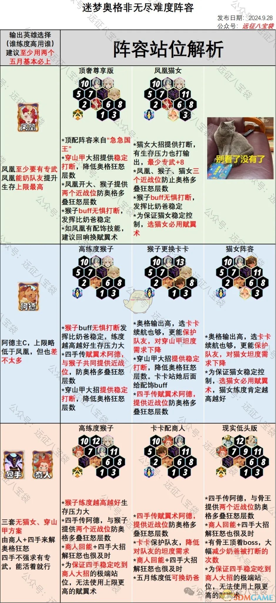 《剑与远征：启程》迷梦奥格非无尽难度阵容推荐