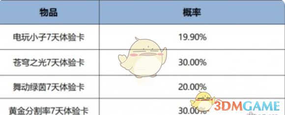 《王者荣耀》12月一元好运礼盒介绍