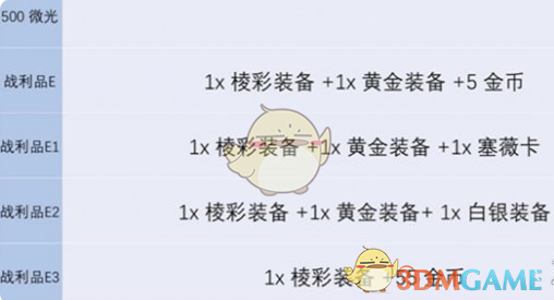 《金铲铲之战》s13炼金层数上限介绍