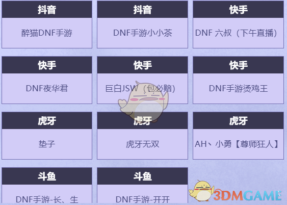 《DNF手游》心愿派对活动玩法攻略