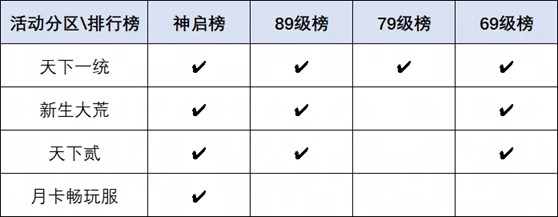 要打就来这里打！《天下》手游巅峰赛事热血开启，大荒高手速来集合！