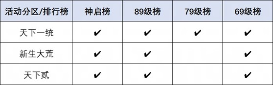 要打就来这里打！《天下》手游巅峰赛事热血开启，大荒高手速来集合！