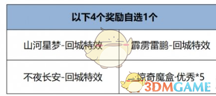 《王者荣耀》12月12日版本更新公告