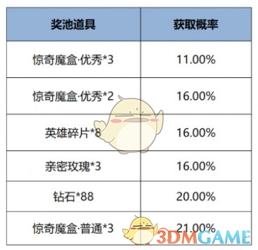 《王者荣耀》12月12日版本更新公告