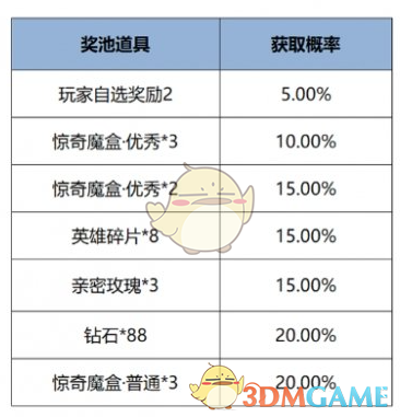 《王者荣耀》12月12日版本更新公告