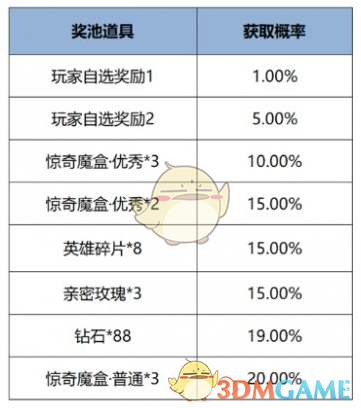 《王者荣耀》12月12日版本更新公告