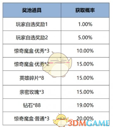 《王者荣耀》12月12日版本更新公告